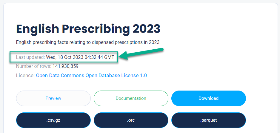 English Prescribing August 2023 Data