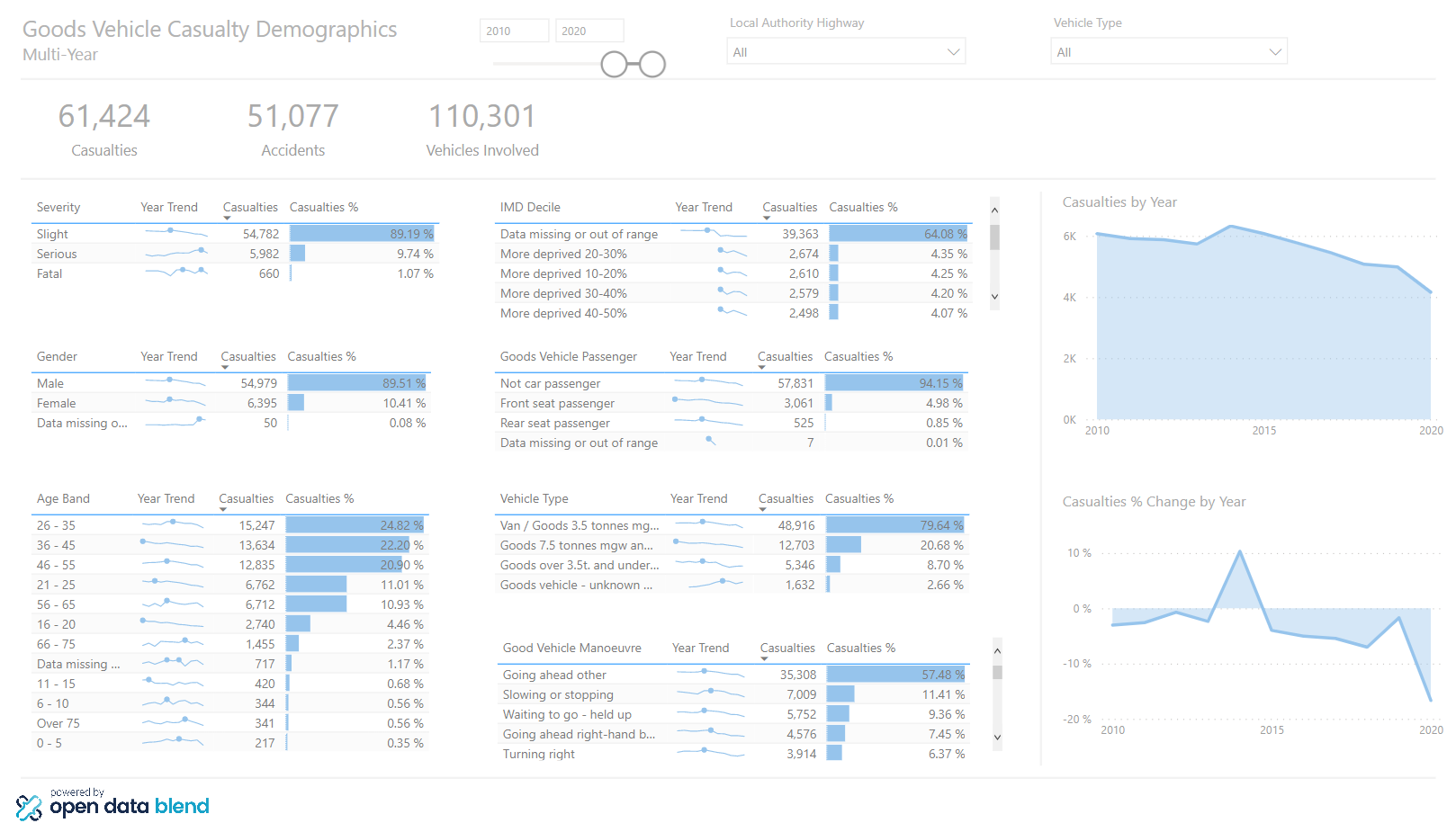 Goods Vehicle Safety Insights Screenshot