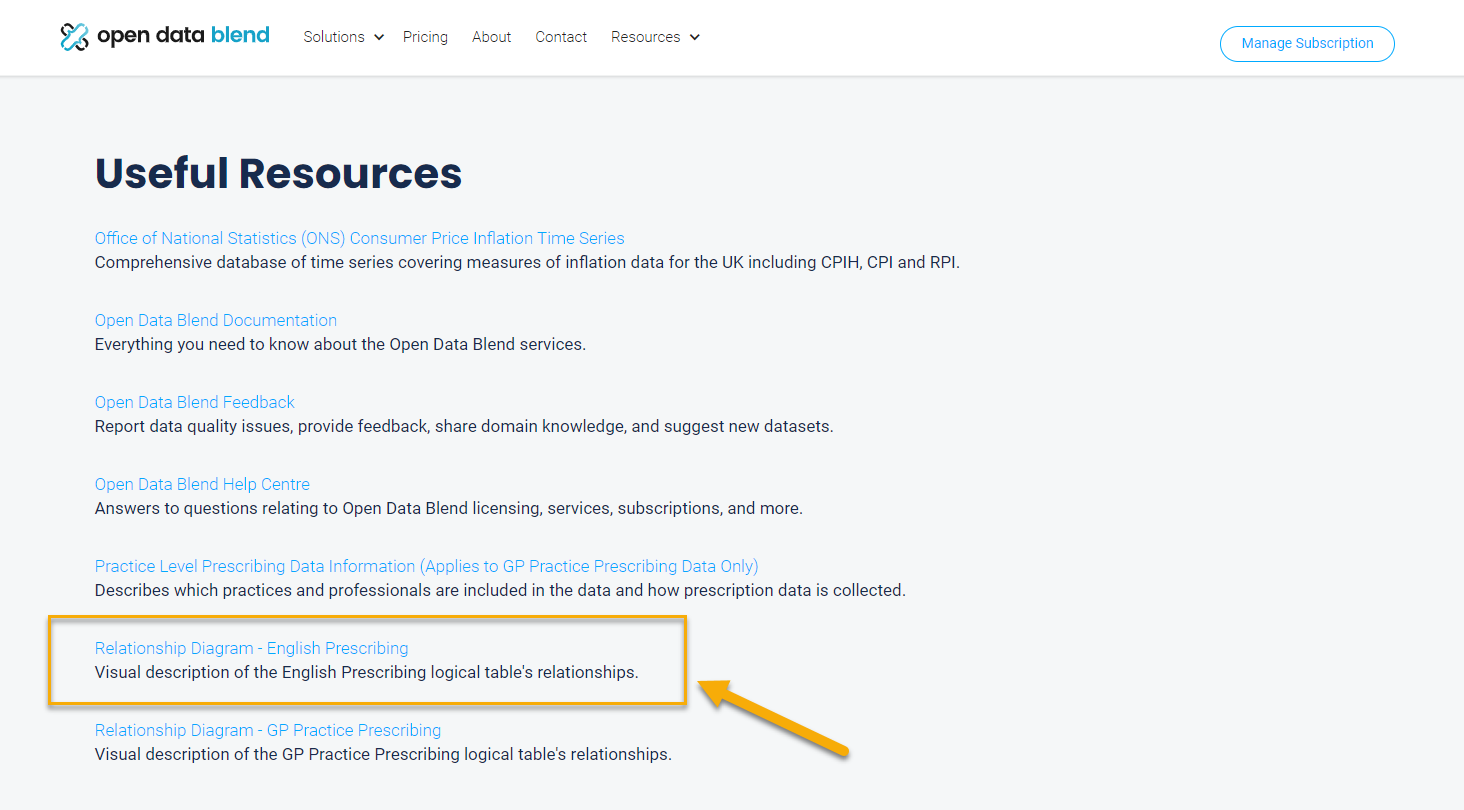 Image showing where you can find the relationship diagram for an Open Data Blend dataset