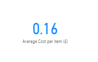 Image showing the average cost per prescription item in October 2022