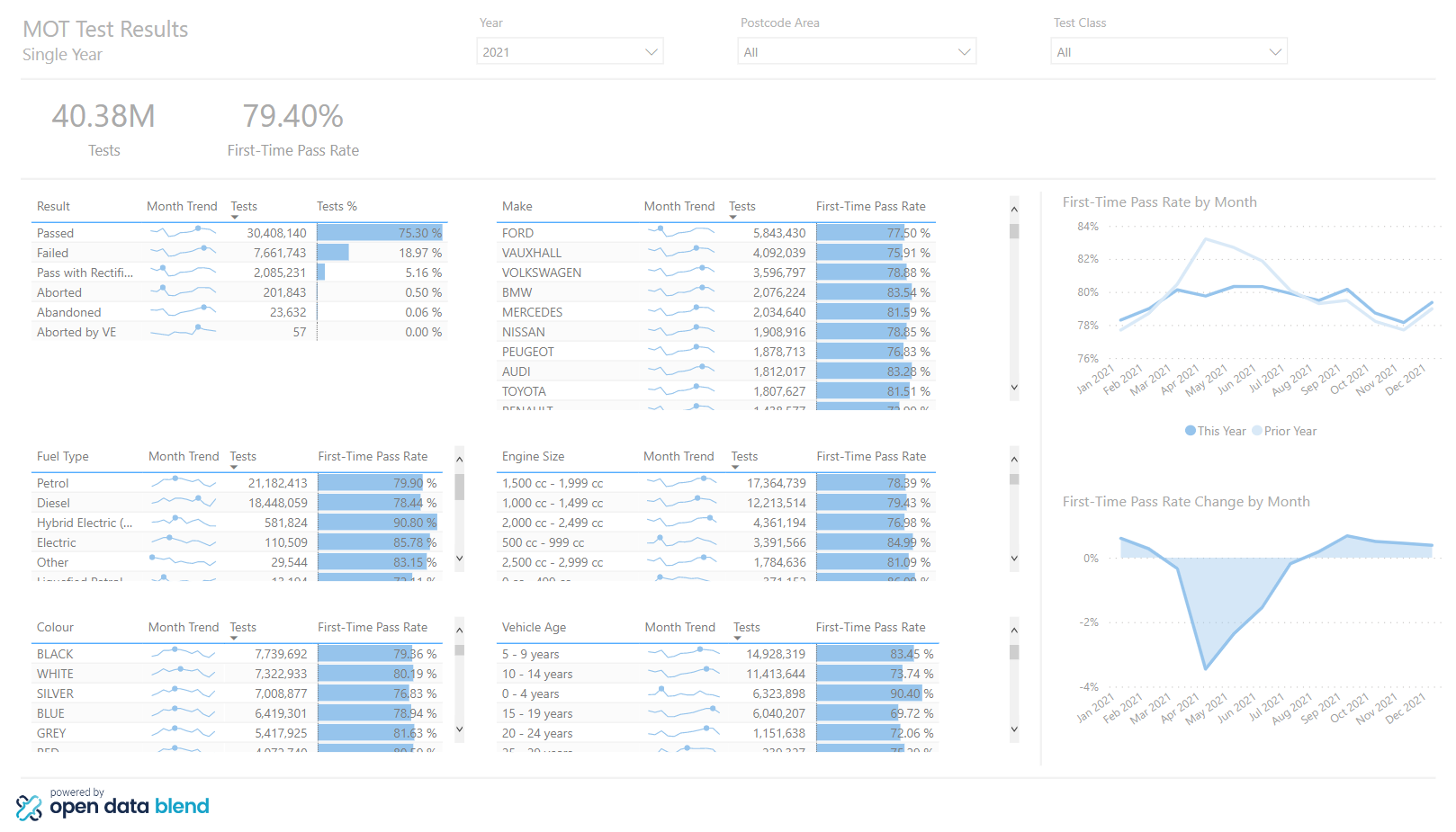 MOT Test Insights Screenshot