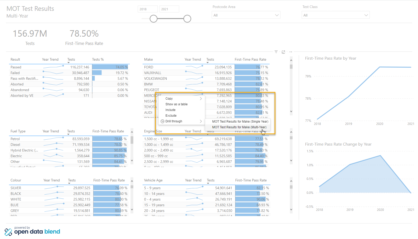 MOT Test Insights Vehicle Make Drill-through Screenshot