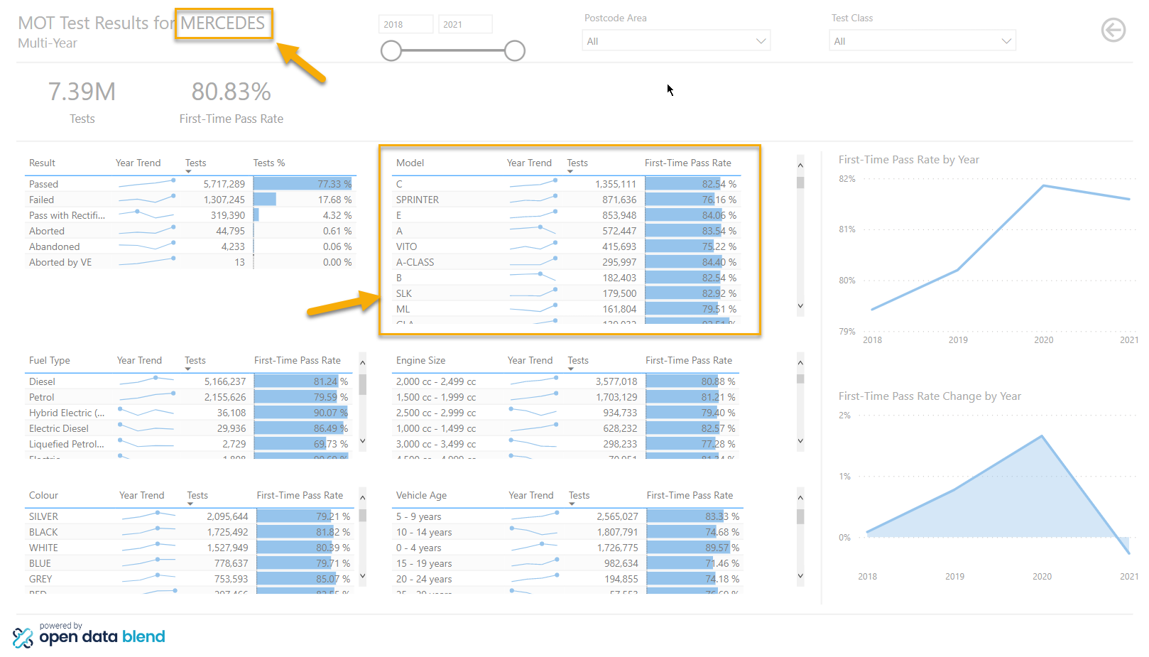 MOT Test Insights Vehicle Make Drill-Through Page Screenshot