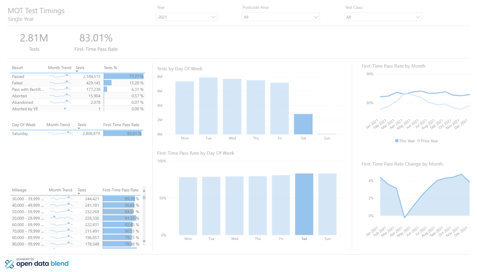 MOT Test Insights Screenshot