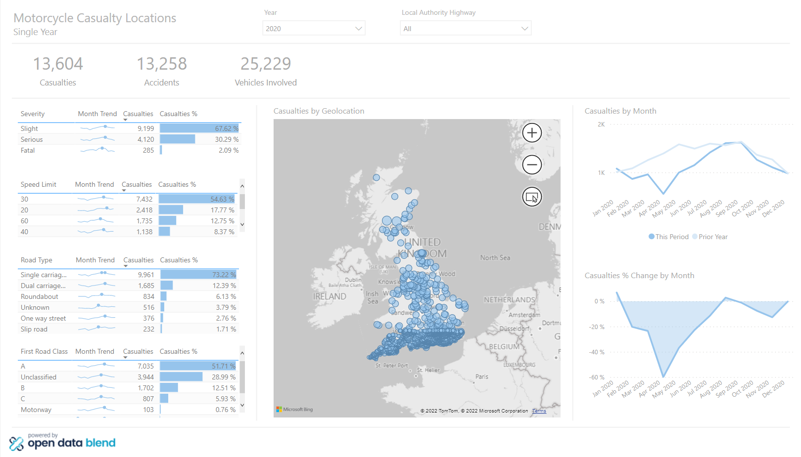 Motorcycle Safety Insights Screenshot