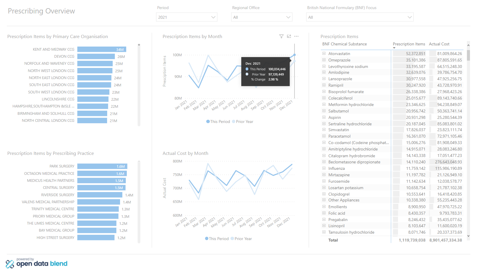 Pharma Market Insights Report Fullscreen