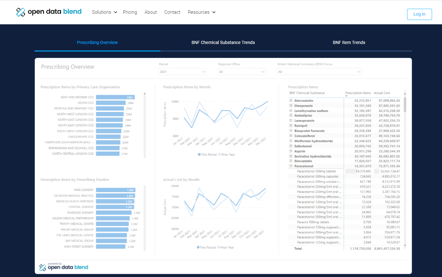 Pharma Market Insights Report Info Page 3