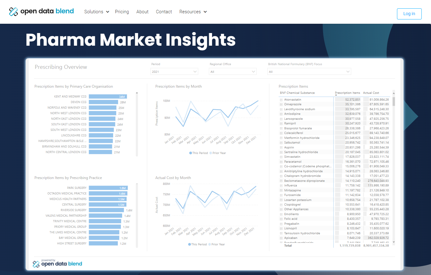 Pharma Market Insights Report