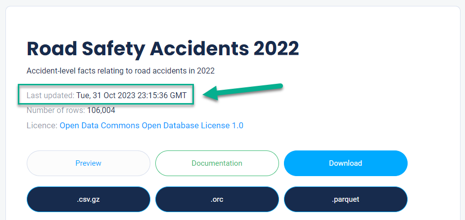 Road Safety 2022 Data