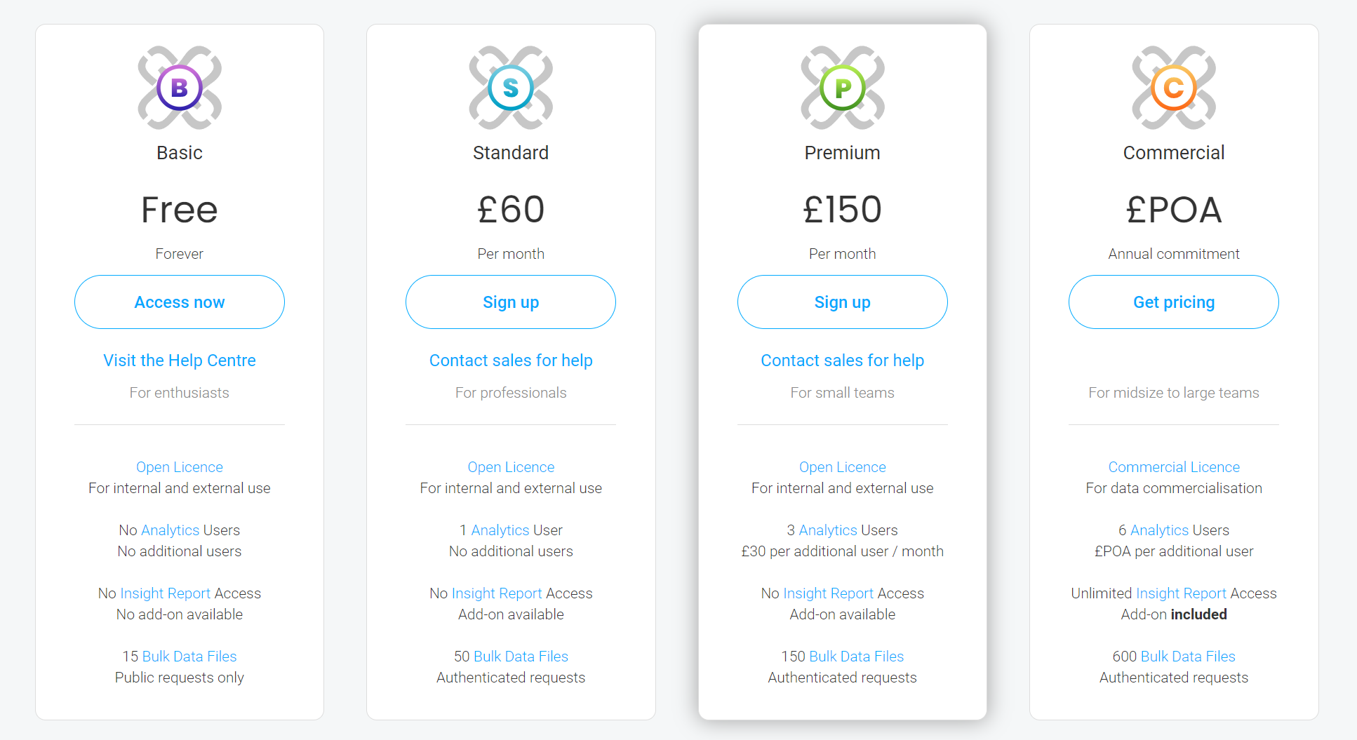 Simplified Pricing Plans