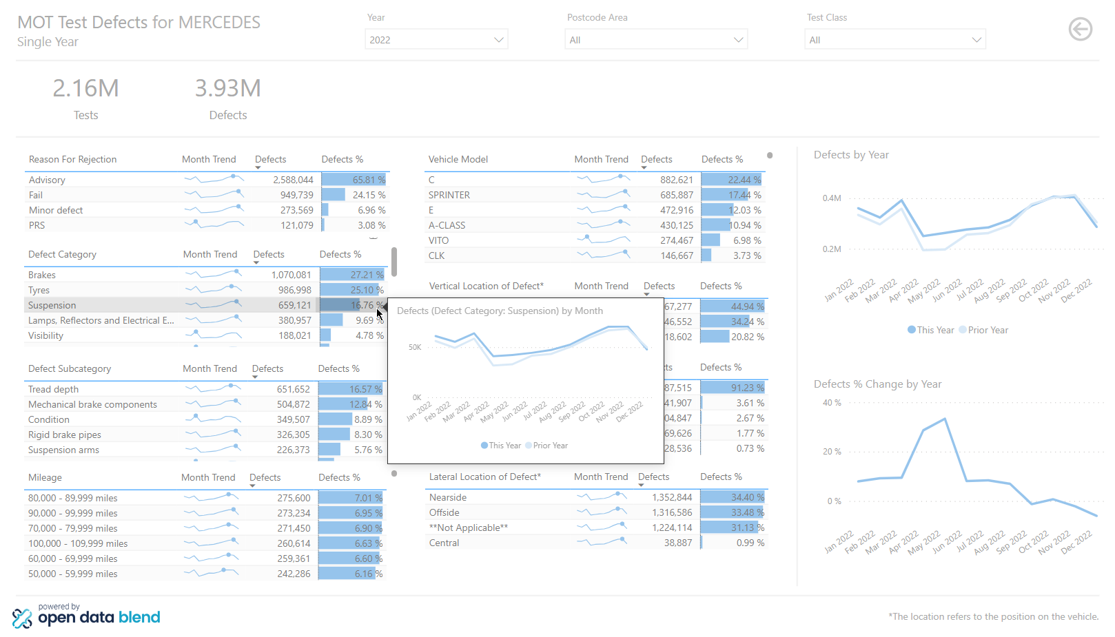 Vehicle Maintenance Insights Screenshot